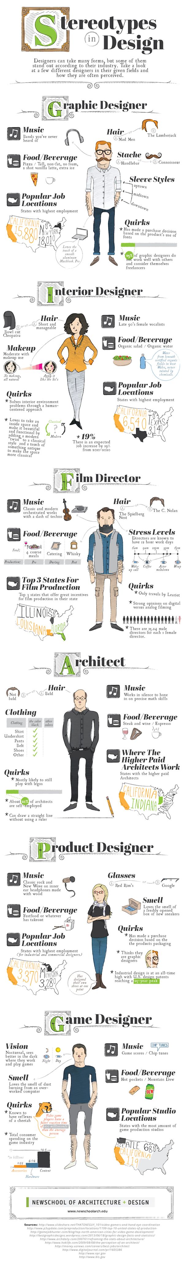 Stereotypes In Design Infographic DesignContest stereotypes-in-design-infographic-designcontest