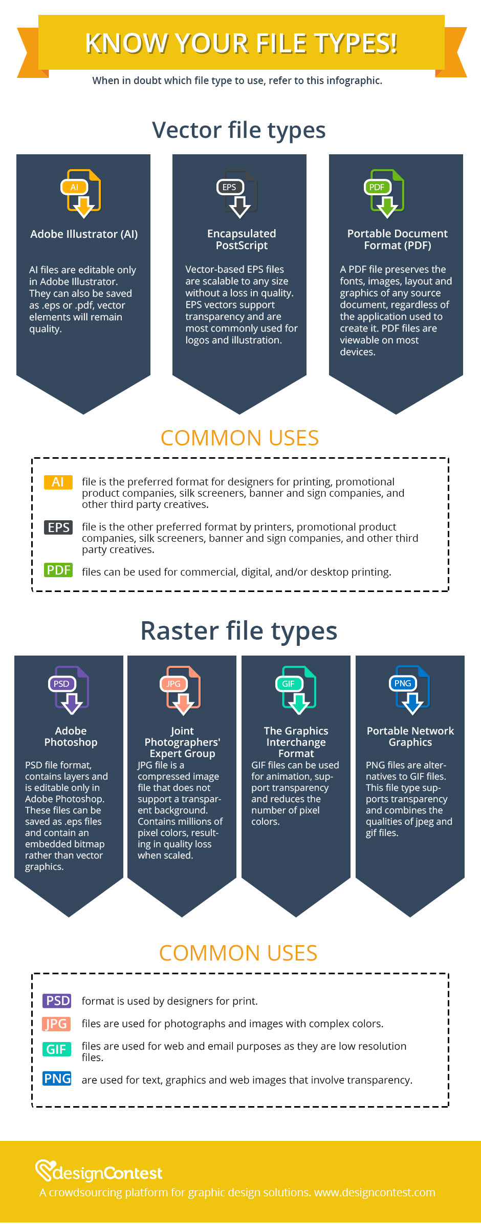 Know Your Design File Types [Infographics] DesignContest